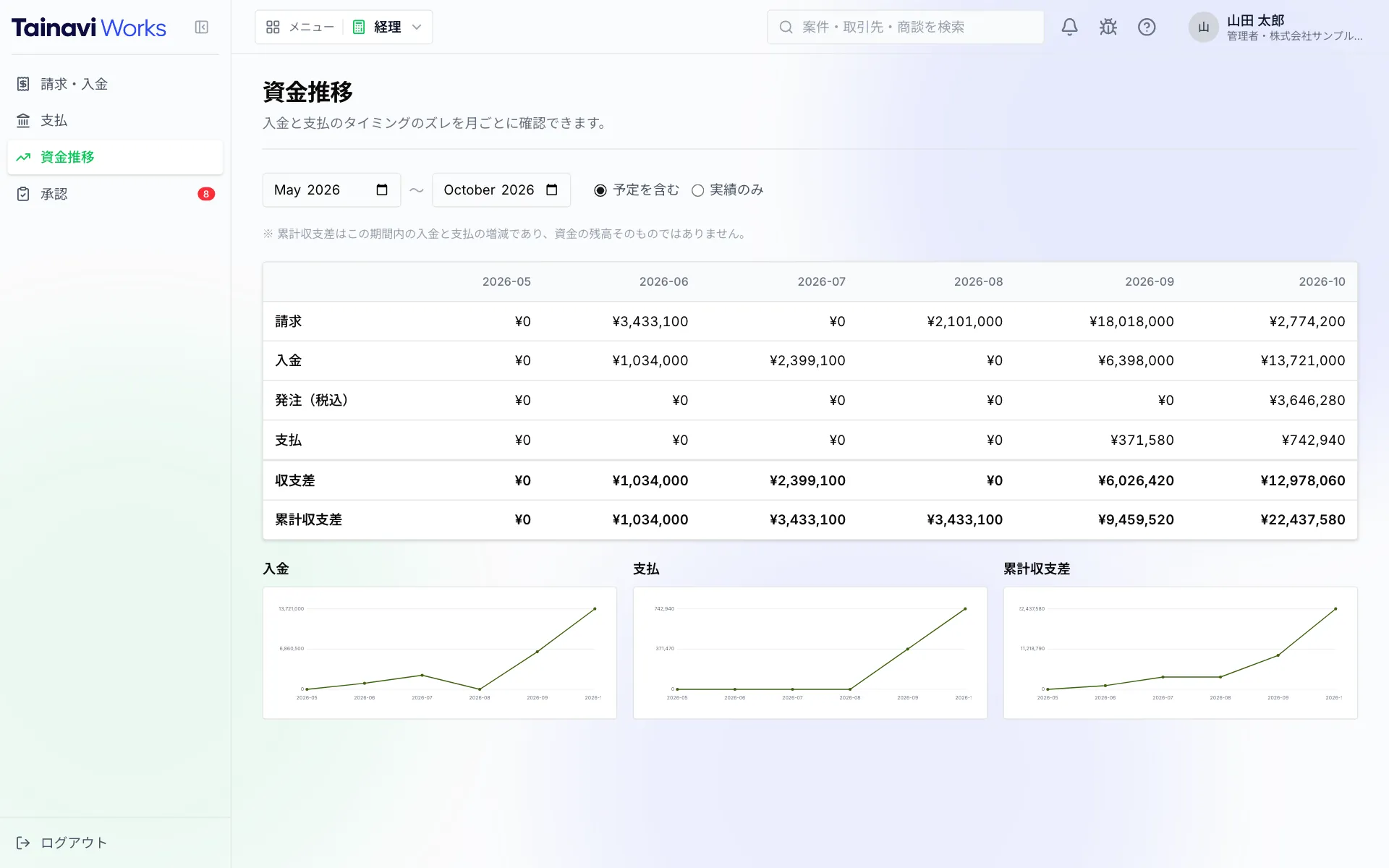 資金推移